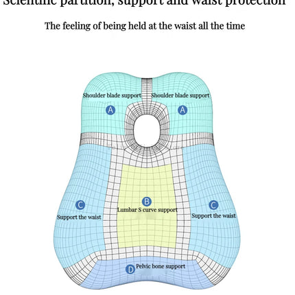 Memory Foam Waist Cushion Massage Back Orthopedic Pillow Lumbar Office Chair Cushion Car Seat Support Pad Buttock Coccyx Pillows